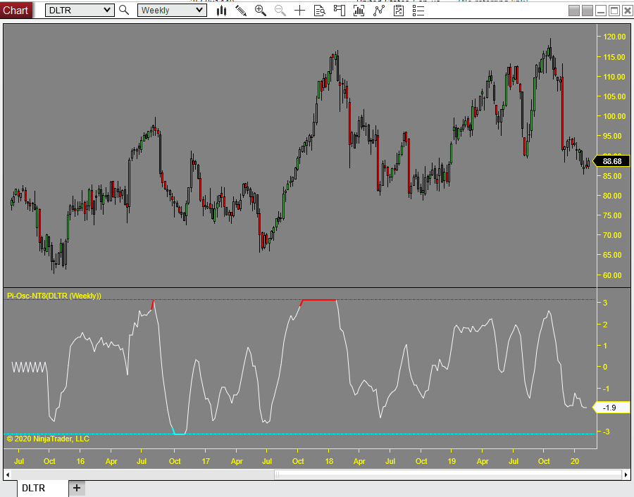 Precision Index Oscillator Pi-Osc is a precise consensus indicator